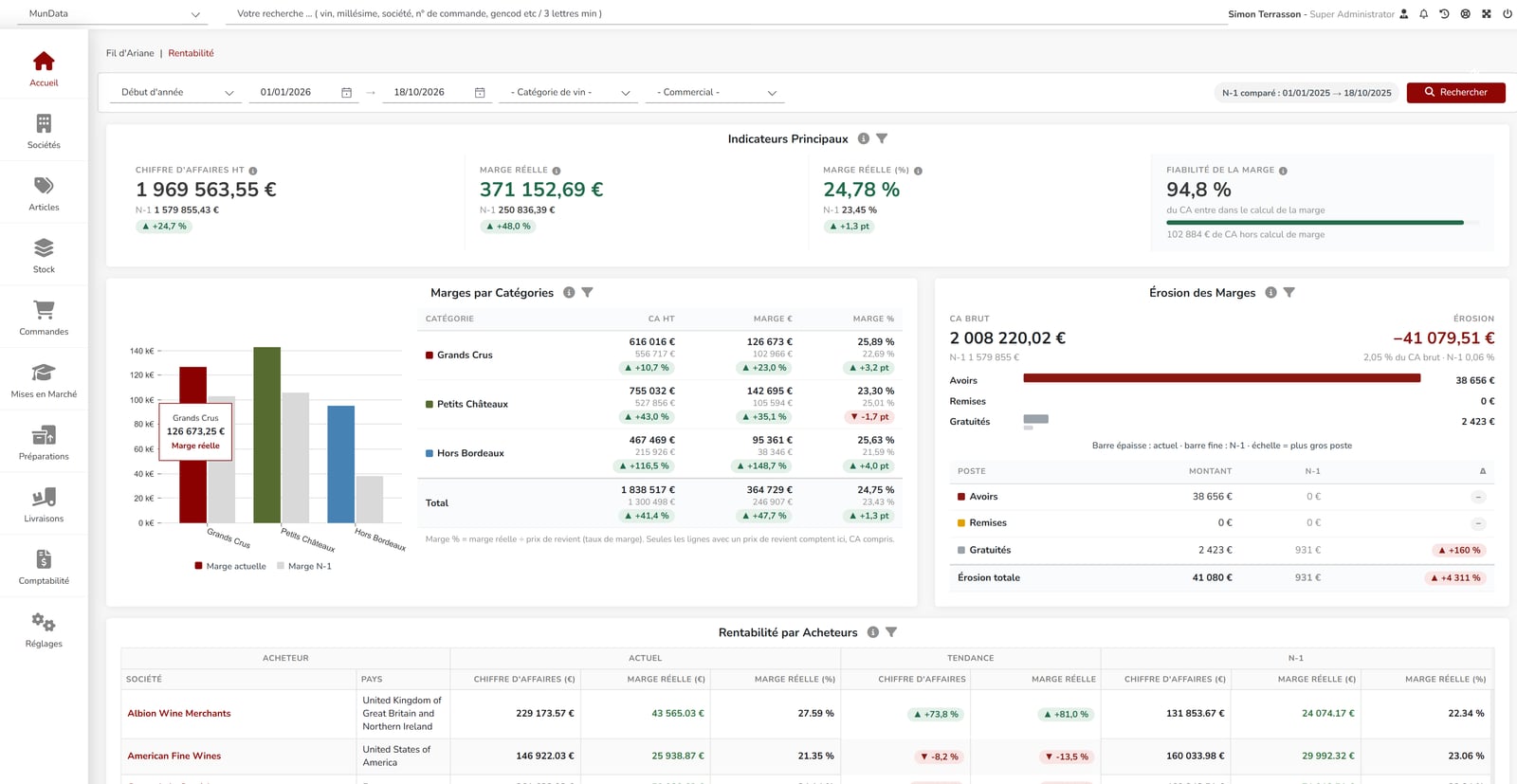 Tableau de bord Rentabilité MyMerch — marges comparées à N-1 et fiabilité de la marge