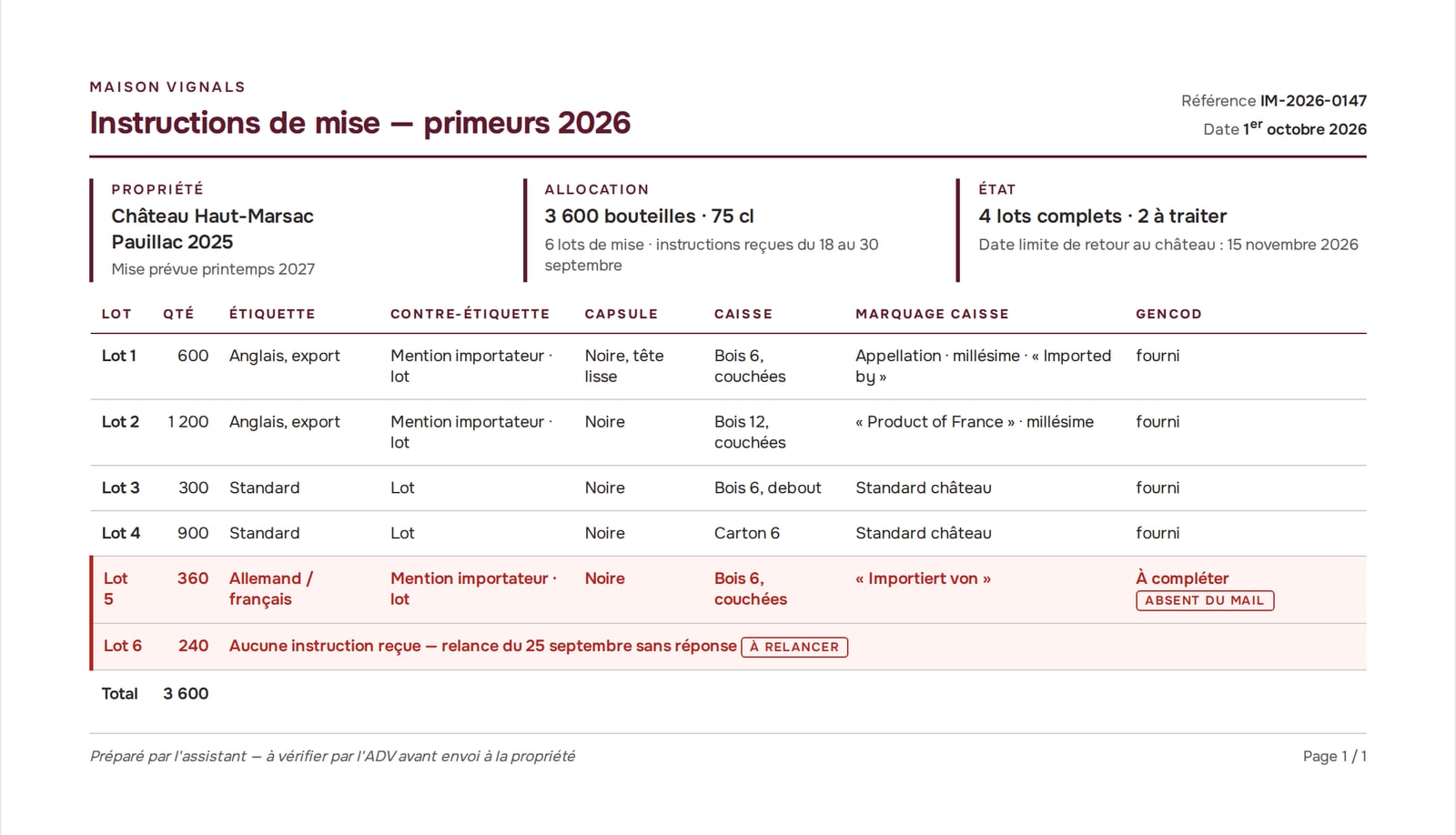 Instructions de mise des primeurs — tableau par lot envoyé à la propriété : étiquette, contre-étiquette, capsule, caisse, marquage et gencod (exemple reconstitué)
