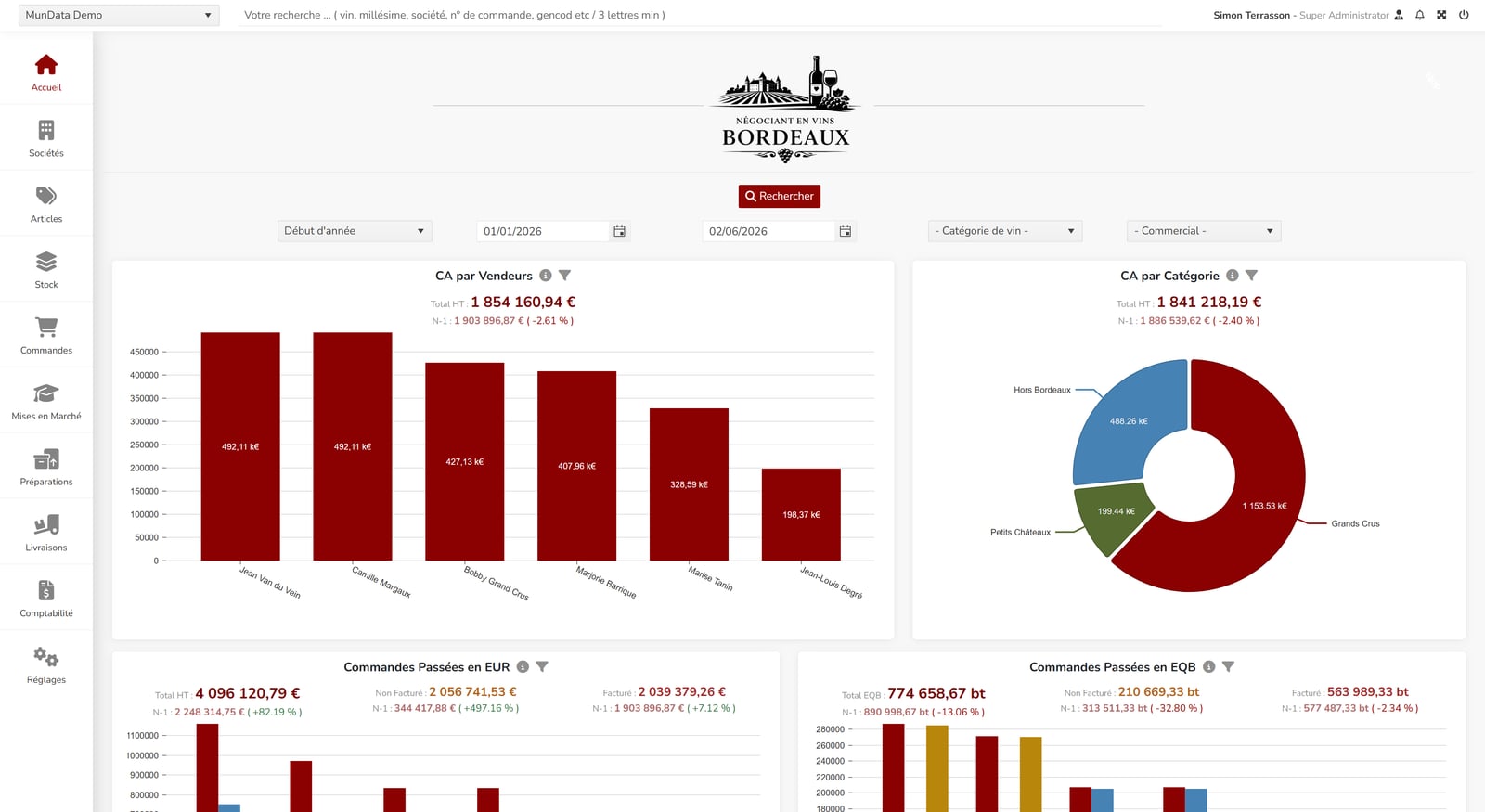 Widgets de pilotage en temps réel — MyMerch