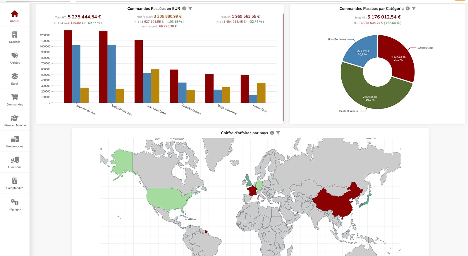 Commandes et chiffre d'affaires par pays — MyMerch